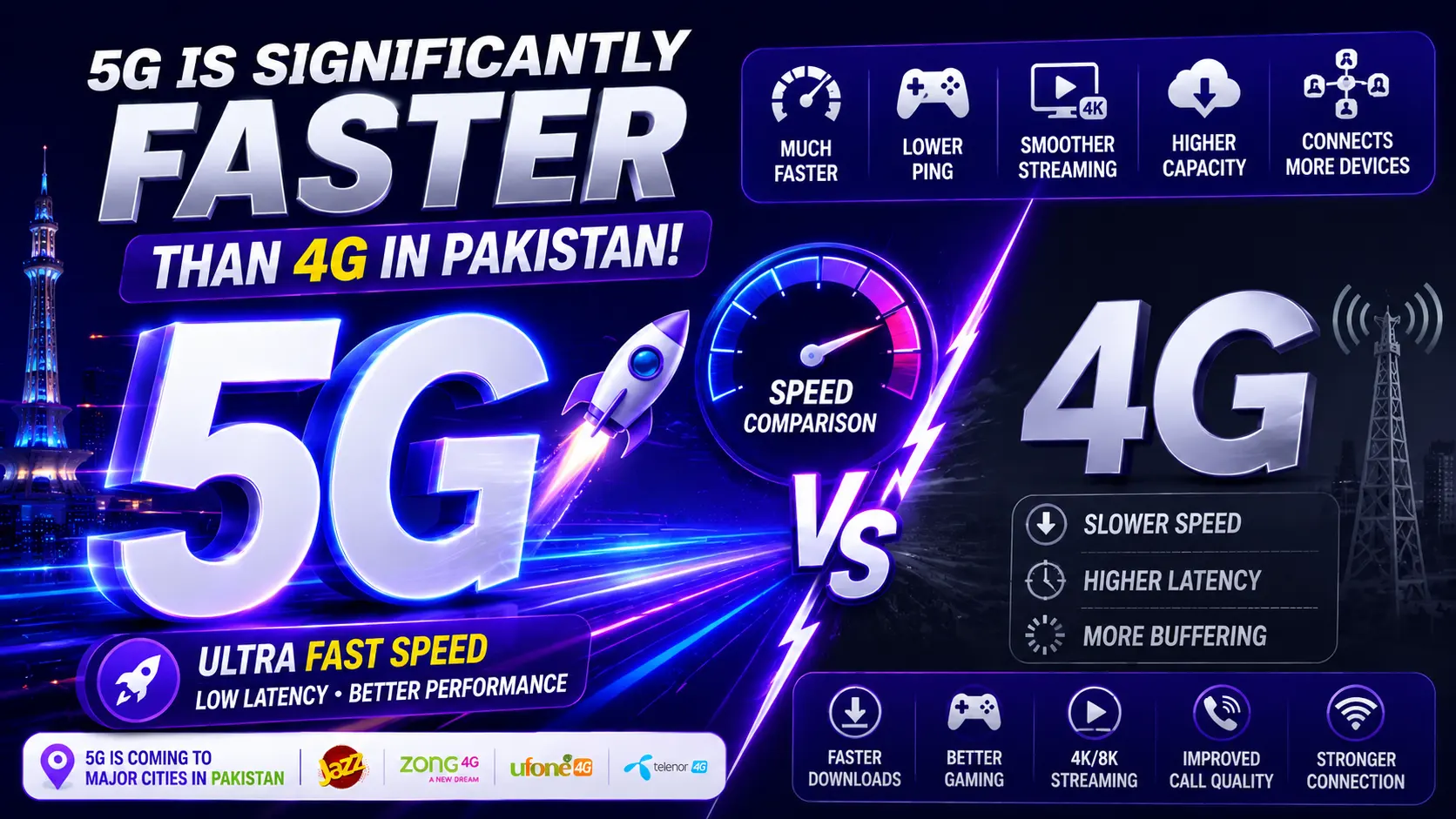 Is 5G Faster Than 4G in Pakistan